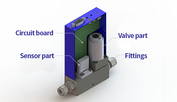 Inside view of MFC (VIC-D220)